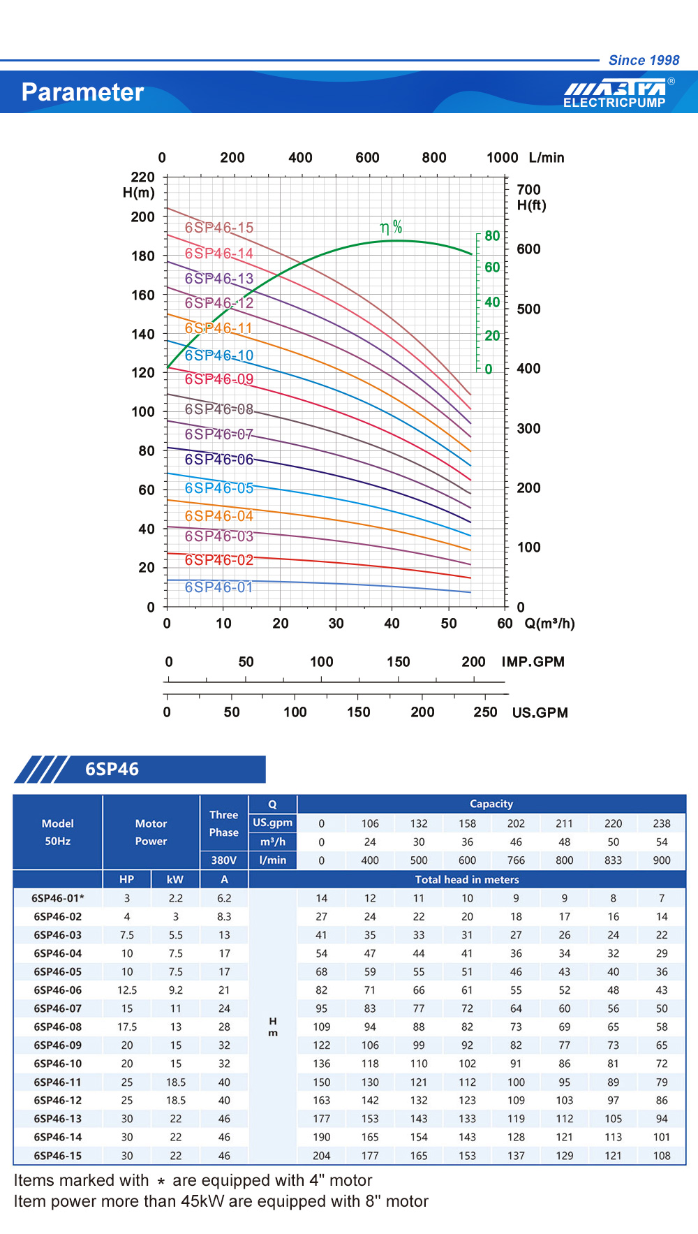 6 inch submersible pump price