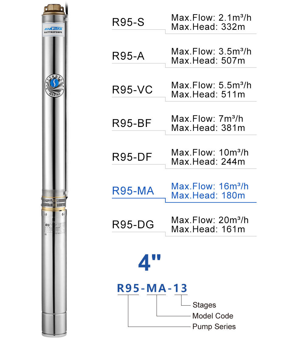 Mastra 4 inch submersible pump - R95-MA series shallow well water ...